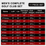 KVV Premium Golf Whole Set 11-Piece for Men
