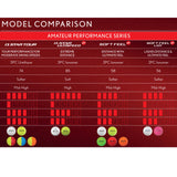 Srixon Soft Feel Golf Balls, Soft Feel 14, Yellow